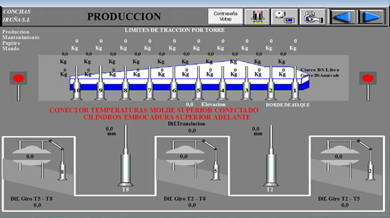 Advanced control systems for foundries